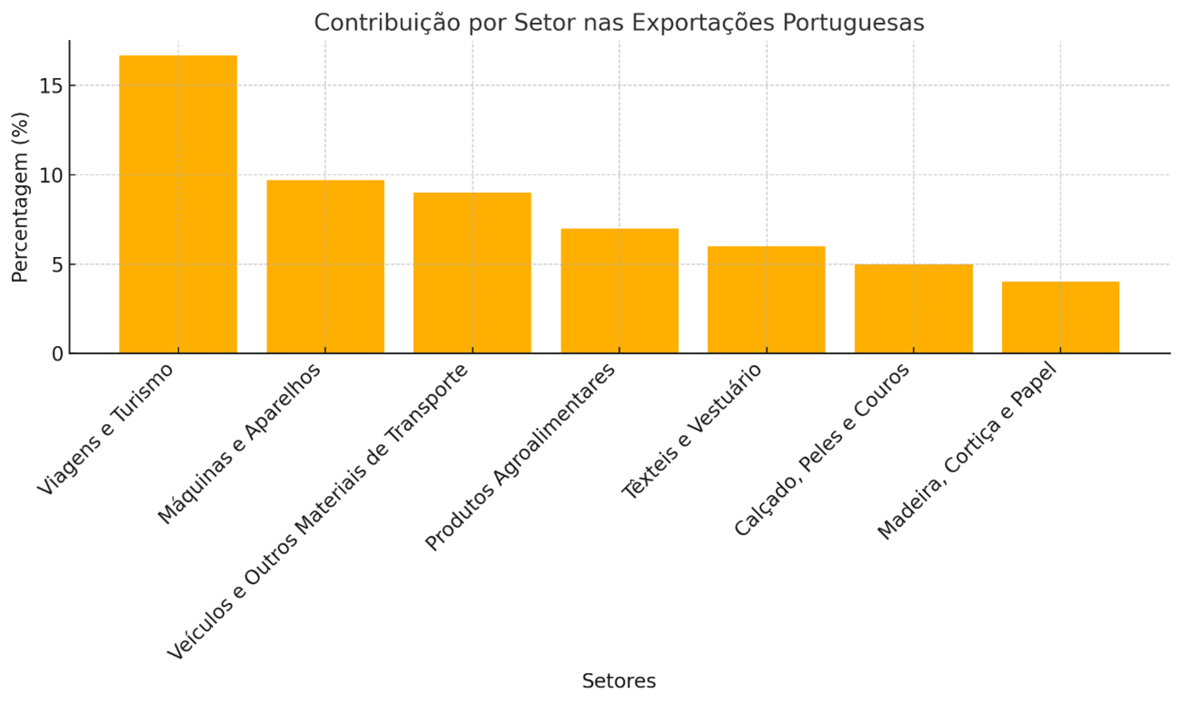 A Importância da Internacionalização das Marcas Portuguesas