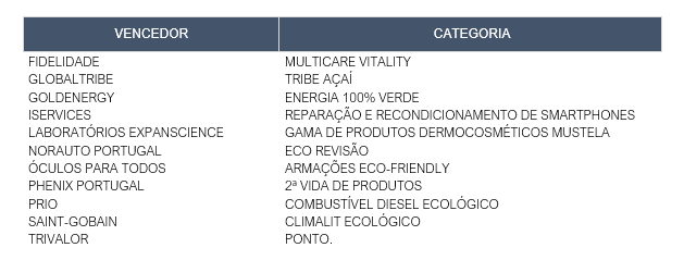 Marcas comprometidas com o futuro