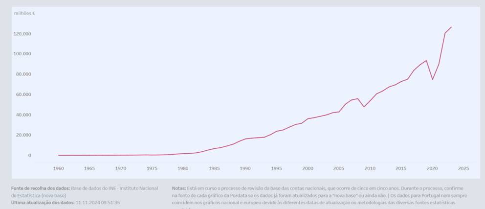 A Importância da Internacionalização das Marcas Portuguesas