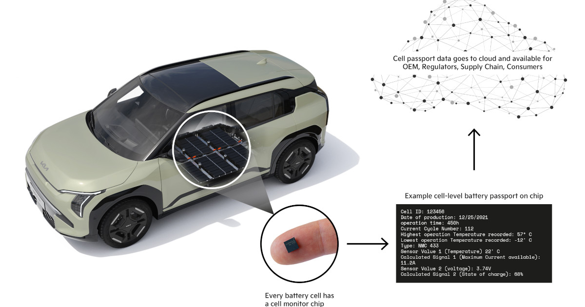 Kia testa publicamente tecnologia de passaporte de bateria a nível celular