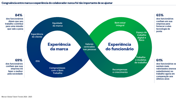 A importância crucial do Employer Branding
