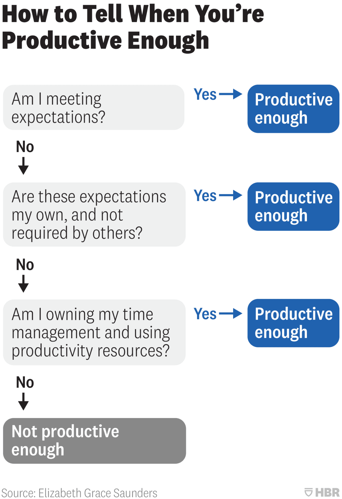 A produtividade, o tempo e as expetativas na era digital