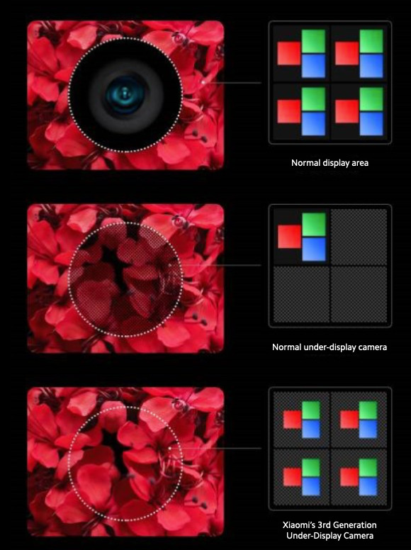 Xiaomi desenvolve câmara “invisível” para smartphones