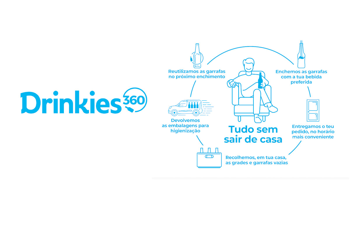 Há um novo serviço de entrega de bebidas em casa