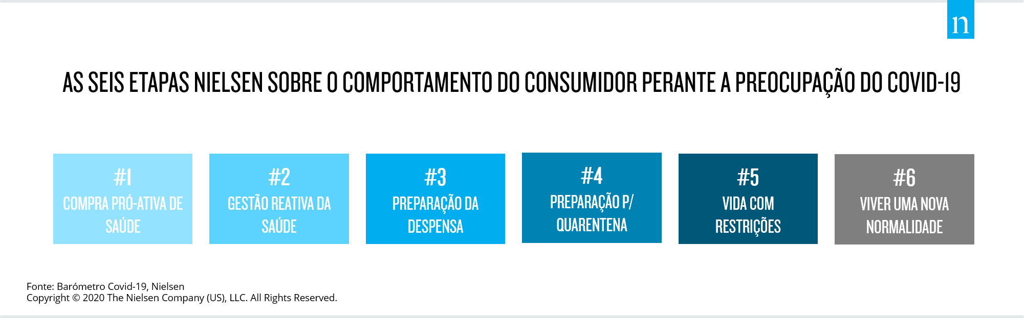 Barómetro COVID-19
