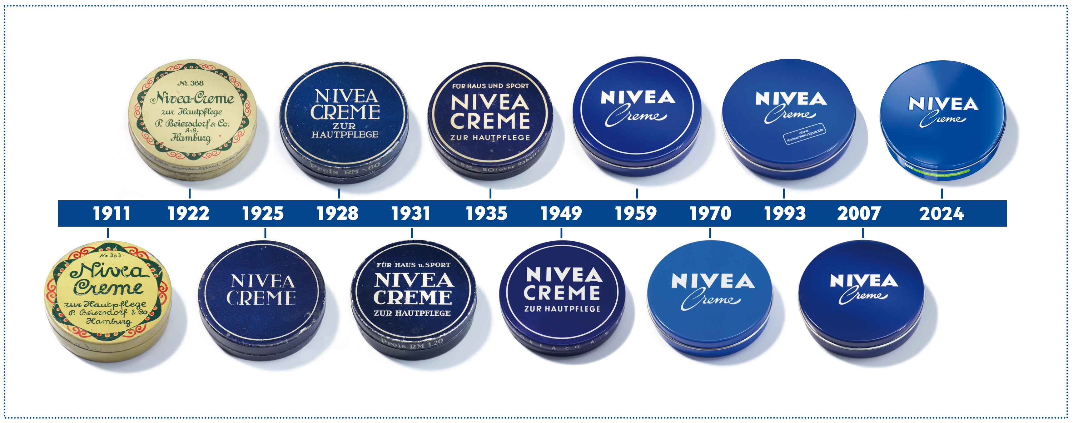 De Hamburgo para o mundo: a lata azul da NIVEA completa 100 anos