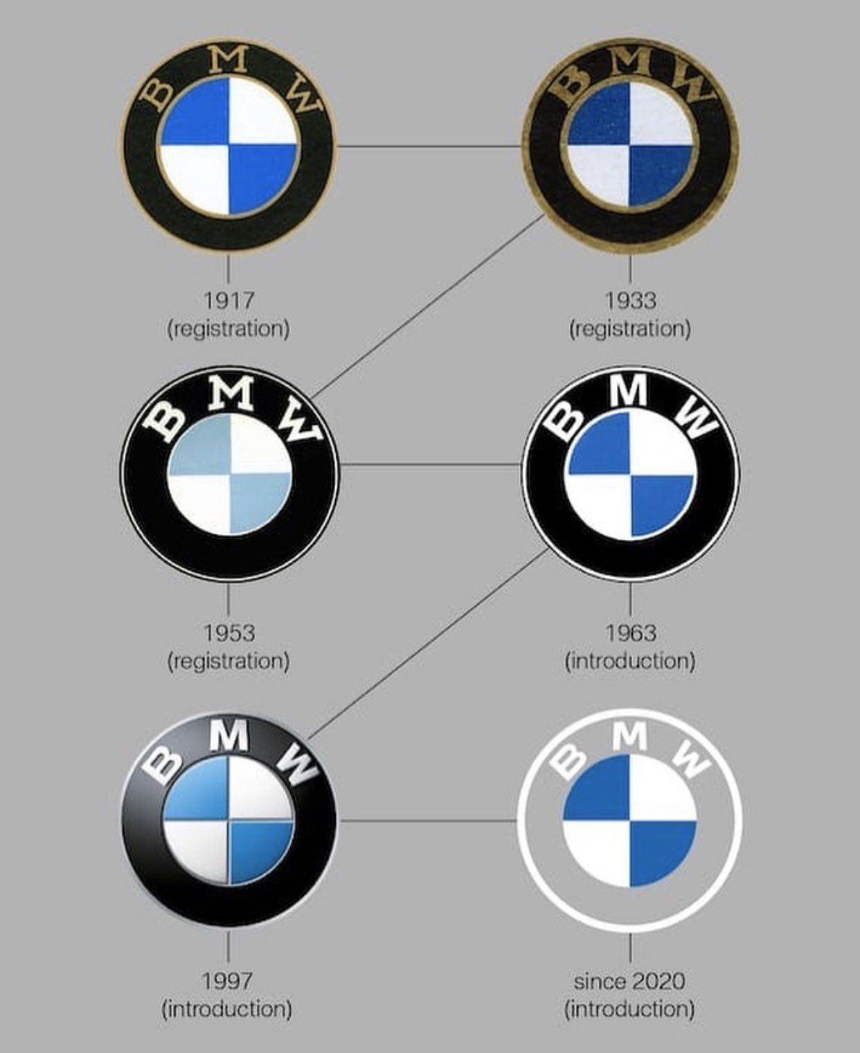 BMW apresenta novo topo de gama com direito a novo logótipo
