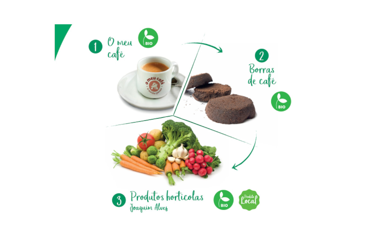Borras de café das lojas Auchan fertilizam solos dos produtores locais