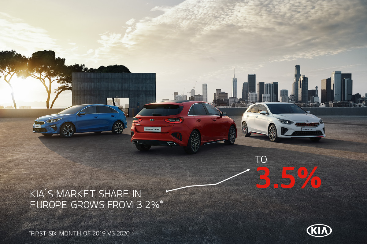 KIA cresce em 2020