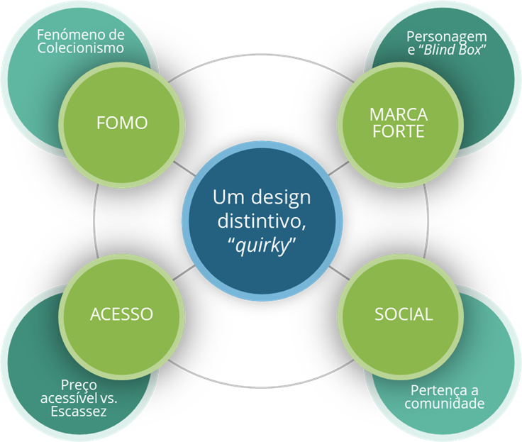 WTF é Labubu? - e como criou o 10.º homem mais rico da China