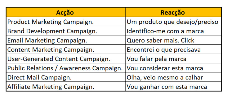 Quando todos opinam sobre Marketing Digital... Damn it!