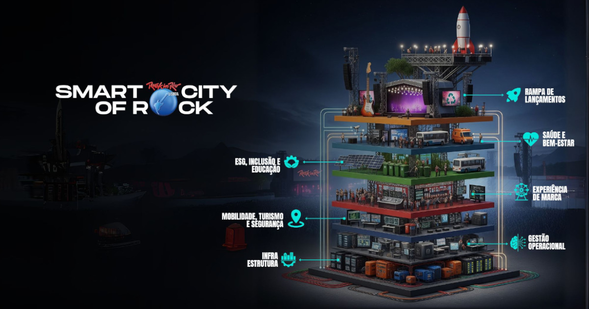 Rock in Rio Lisboa prepara “Smart City of Rock” para edição do próximo ano