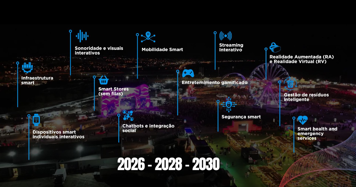 Rock in Rio Lisboa prepara “Smart City of Rock” para edição do próximo ano