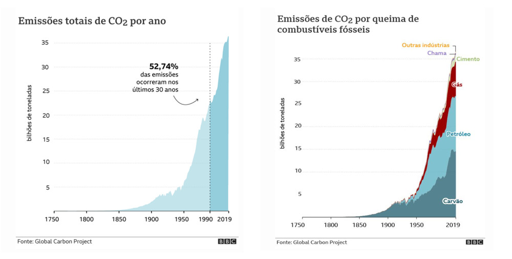 Essa ´treta` das Alterações Climáticas