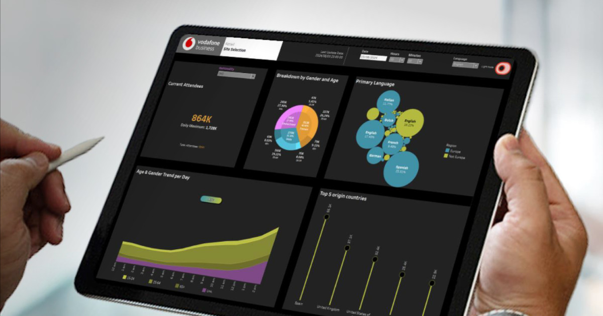 Vodafone Analytics: a plataforma que quer democratizar o acesso aos dados empresariais