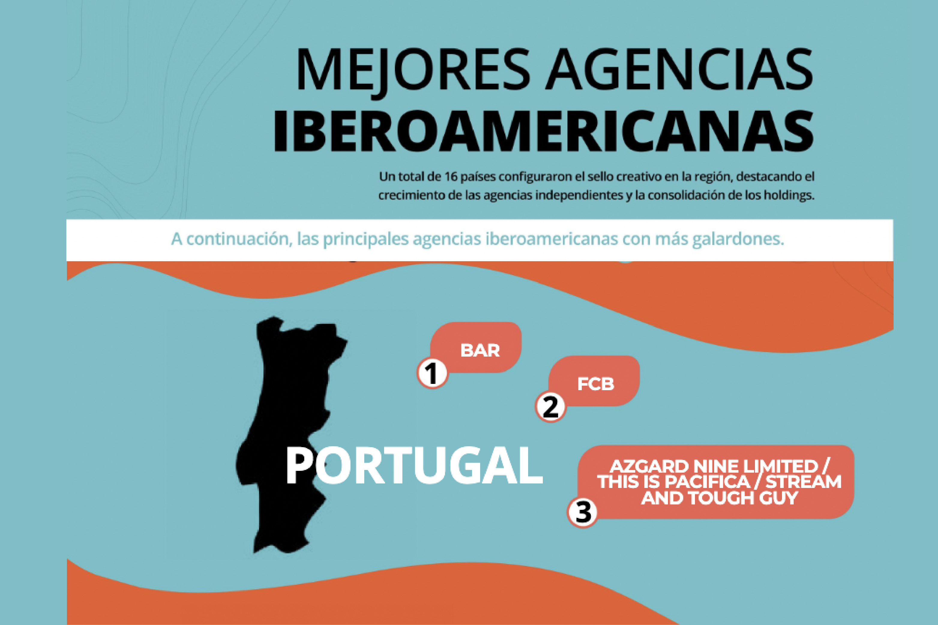 2022 FIAP elege as melhores agências Portuguesas