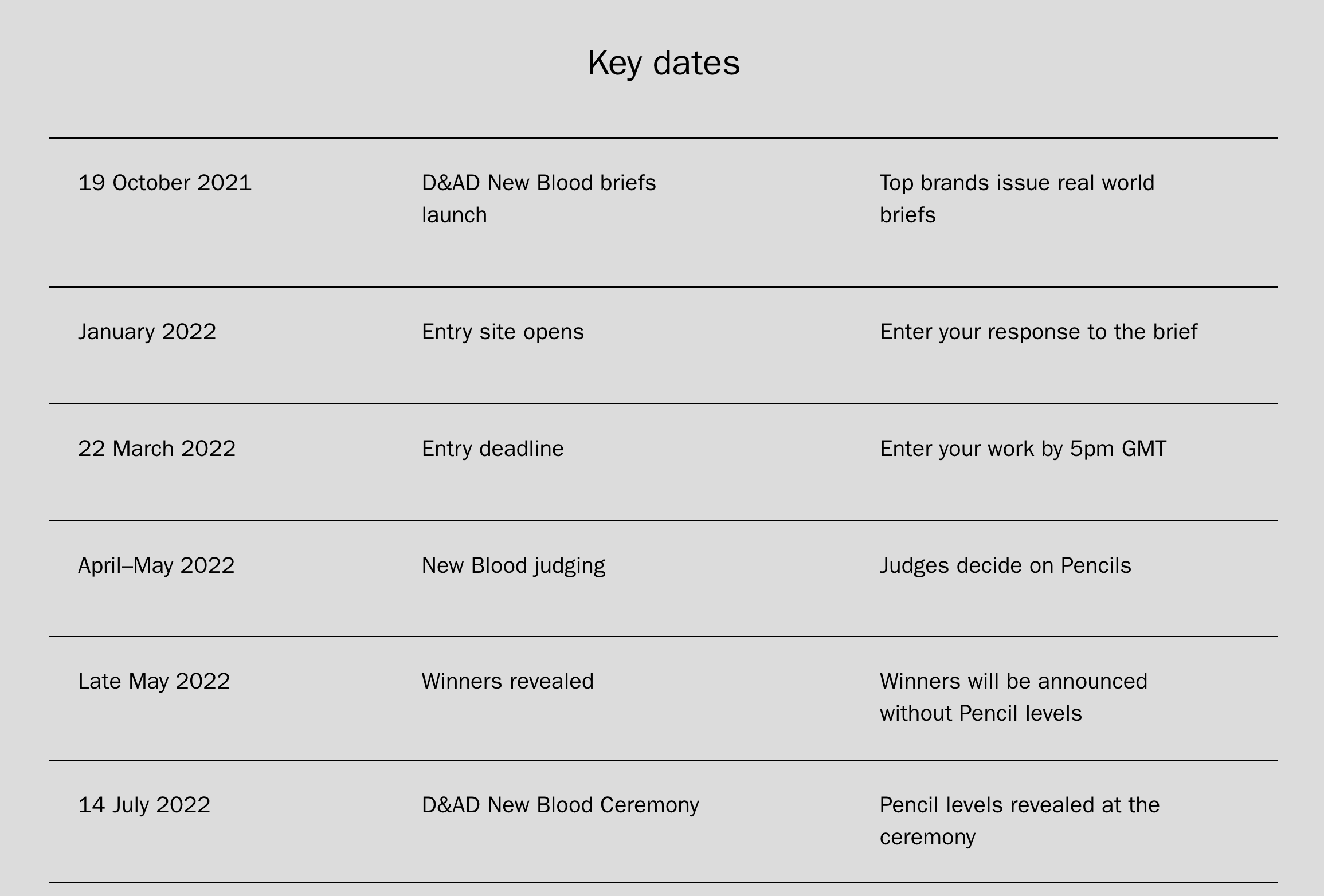 222 New Blood Awards 2022