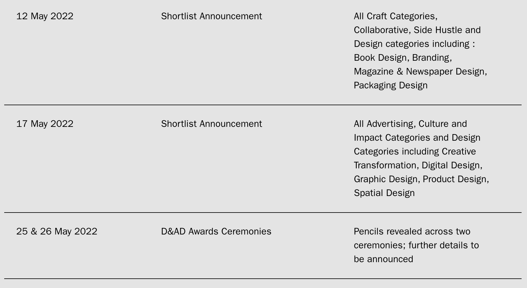 216 D&amp;AD Awards 2022
