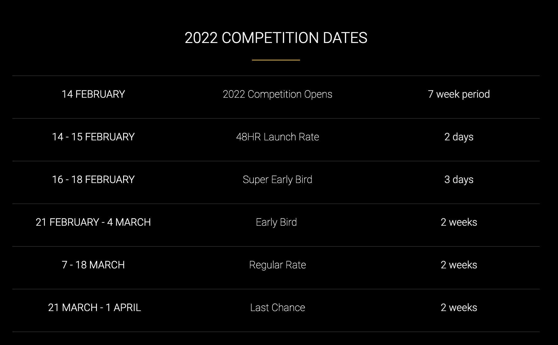Pentawards 2022