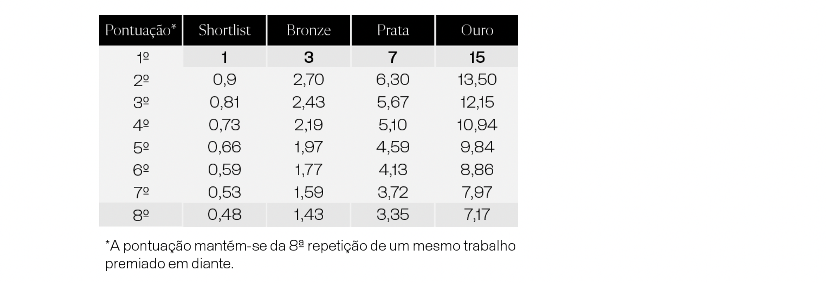 Ranking 2022