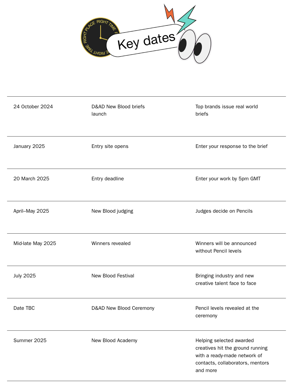 2024 D&amp;AD lança os briefs para o New Blood Awards 2025 