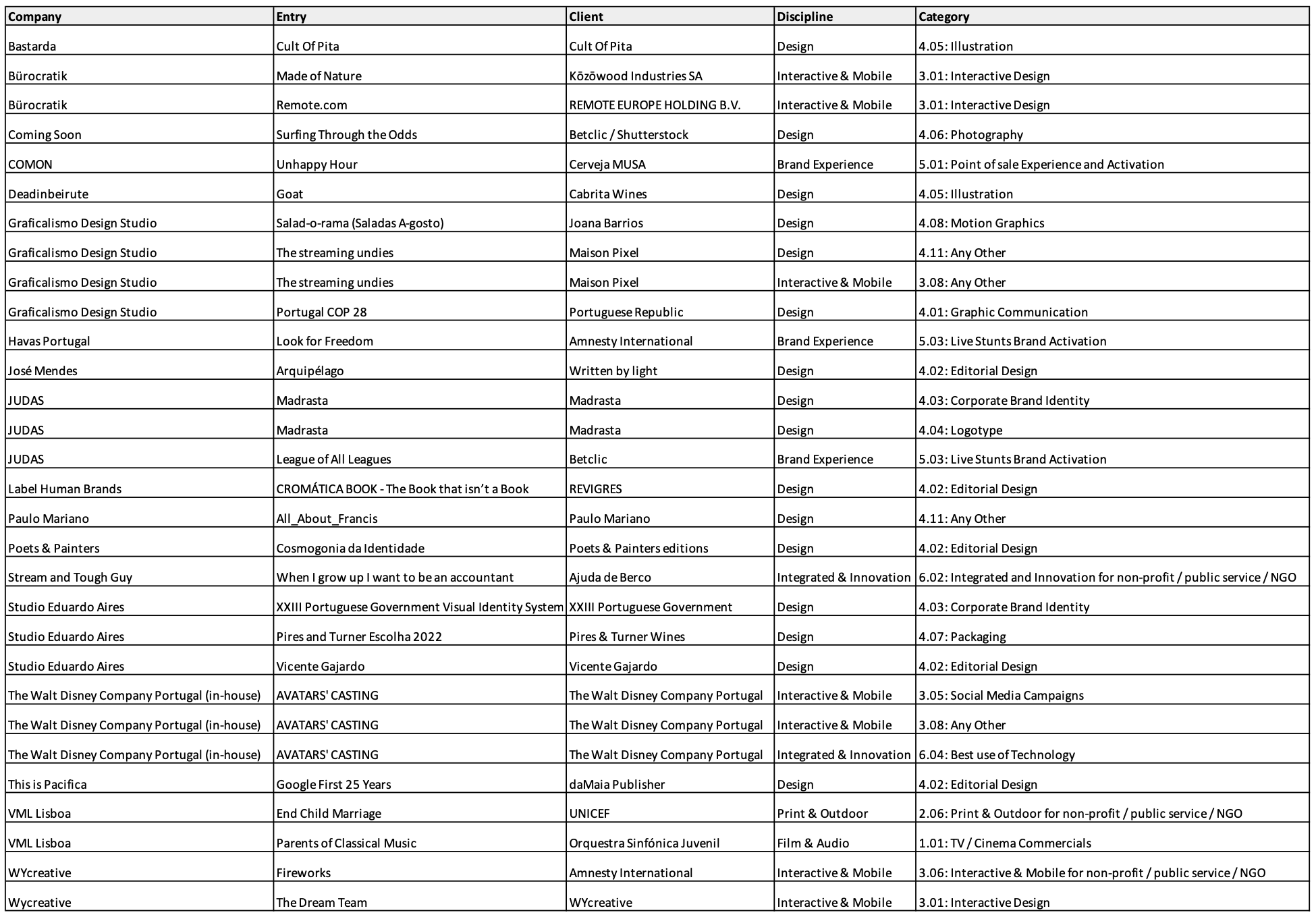 2024 Portugal está entre os grandes finalistas dos ADCE Awards 2024