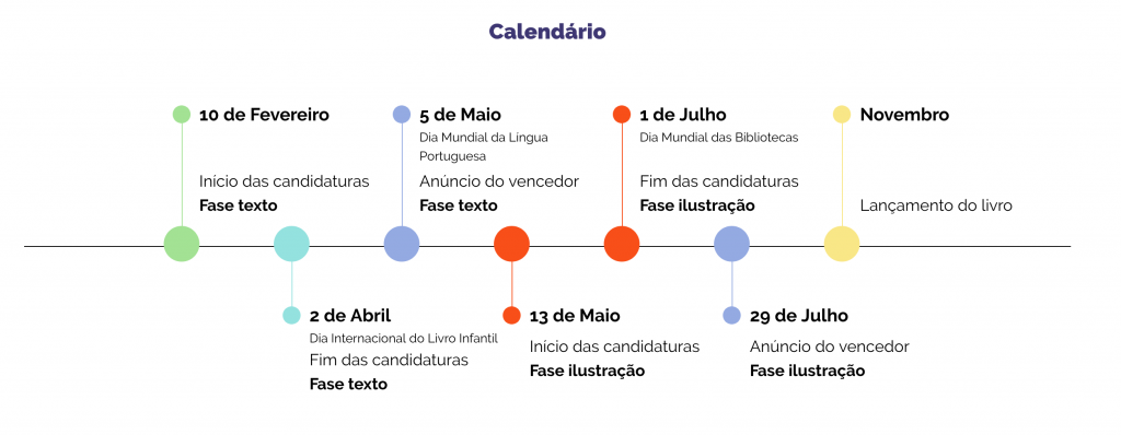 2020 - 7ª Edição Prémio Literatura Infantil Pingo Doce