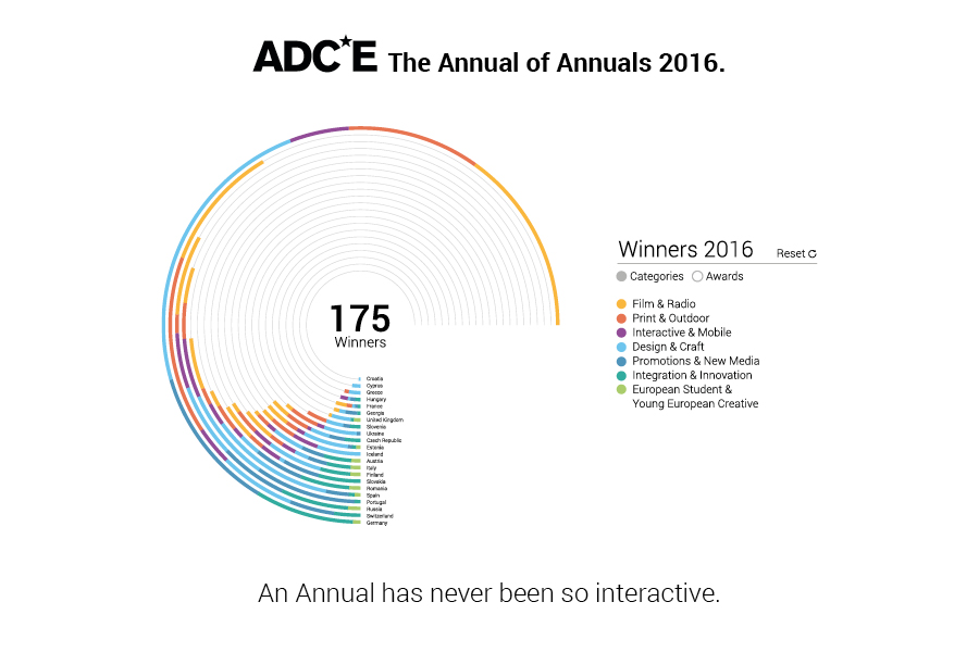 2016 - 25º ANUÁRIO ADCE 2016 JÁ ONLINE [img]