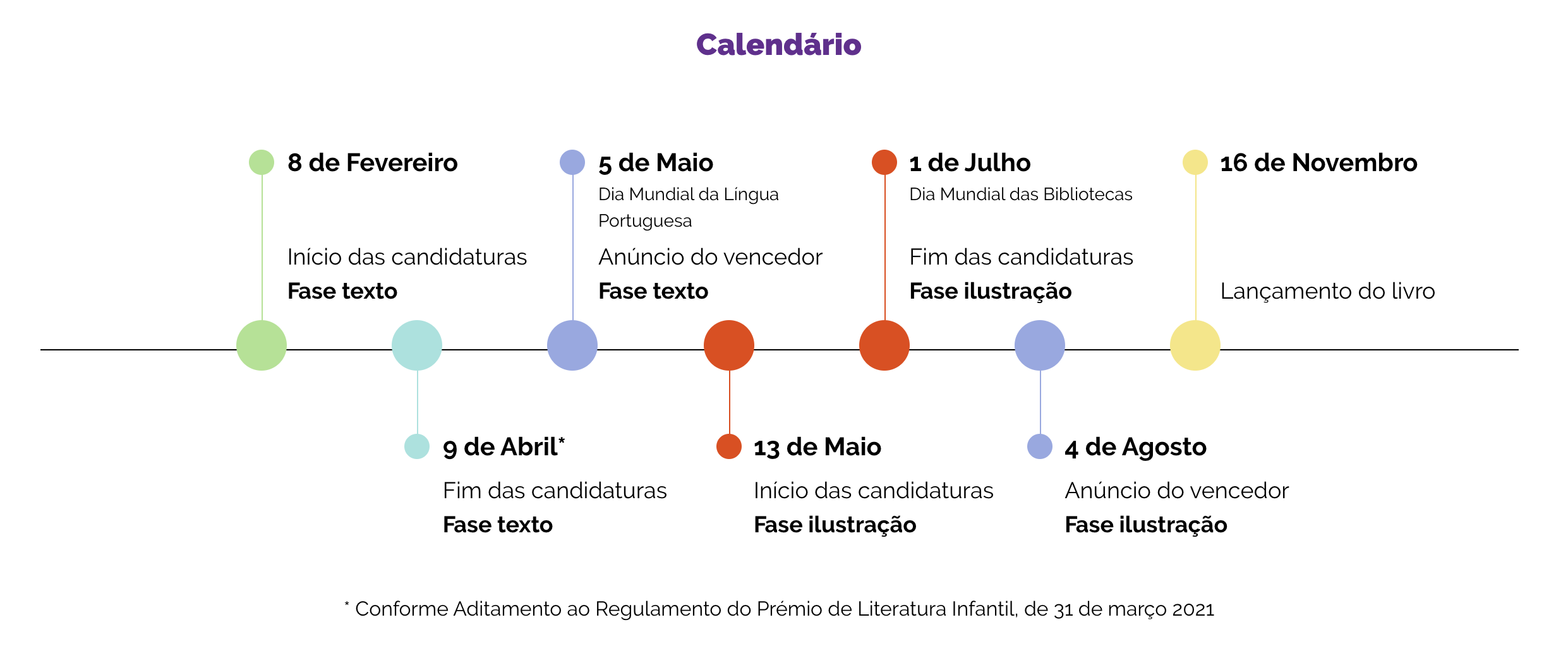 2021 Prémio de Literatura Infantil Pingo Doce, fase de ilustração