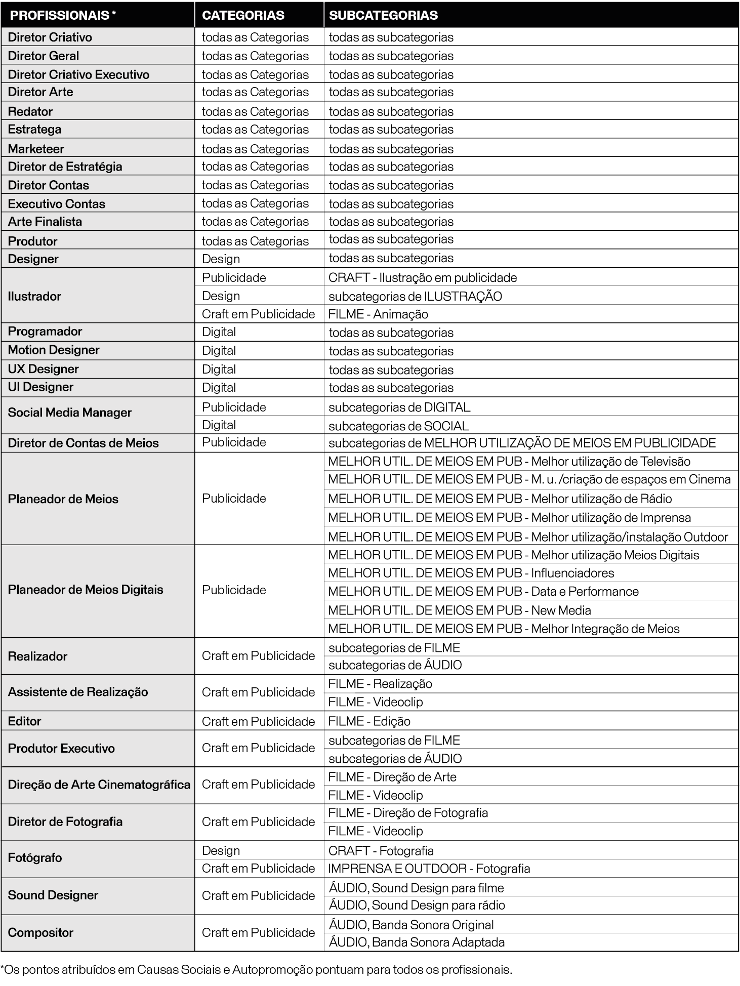 2025 Top 5 dos melhores profissionais do Ranking da Criatividade CCP 2025