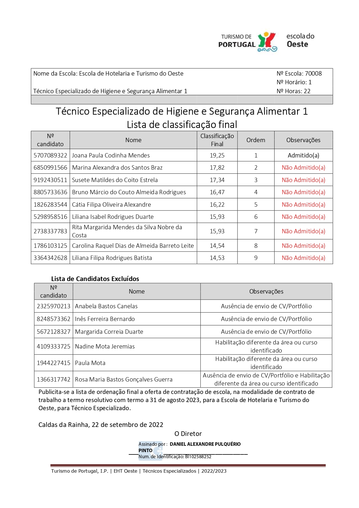 EHTOeste – Concurso para Técnicos Especializados Higiene e Segurança Alimentar - Horário 1 - Resultado Final