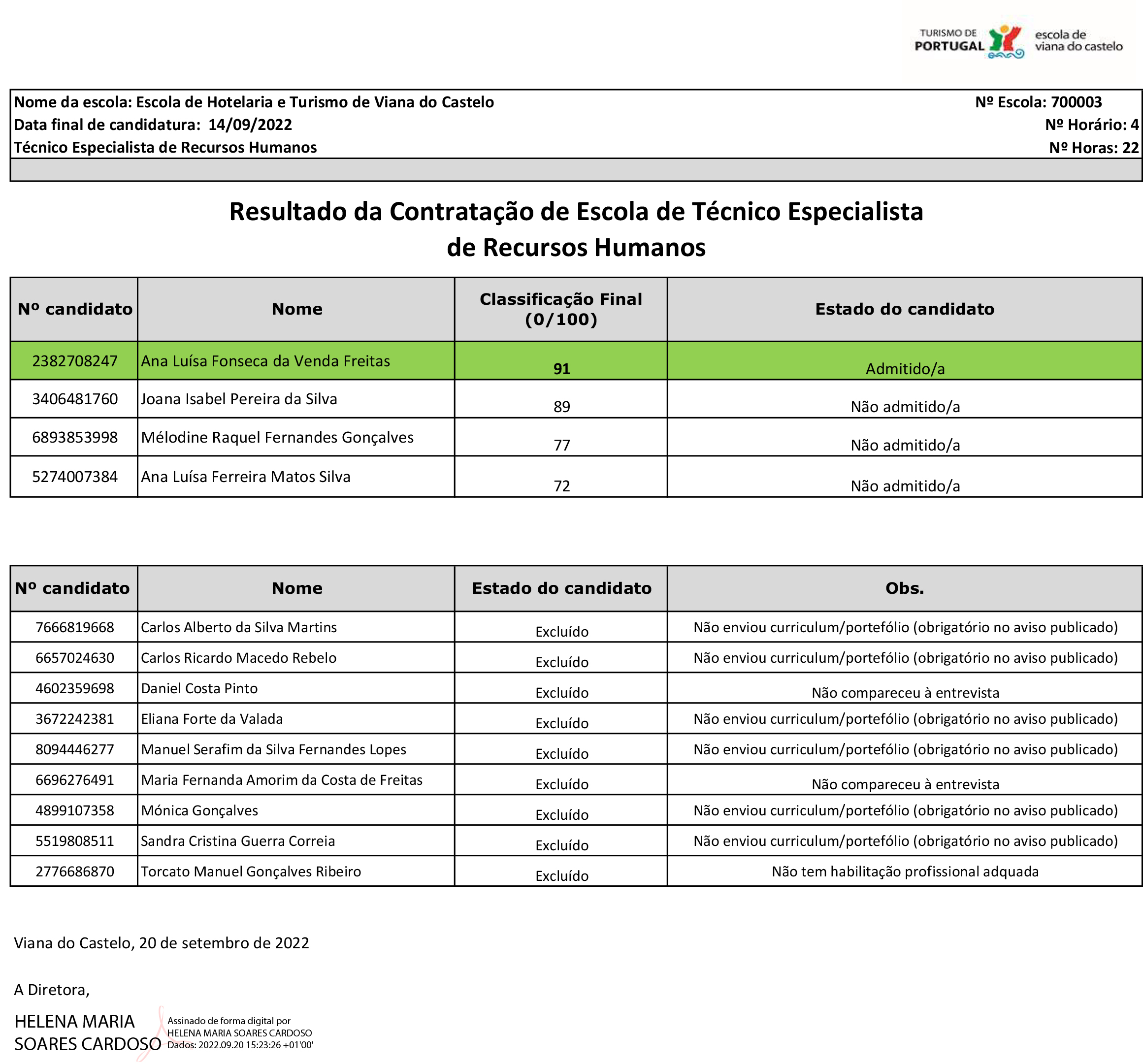 Cursos Técnicos Costa Viana