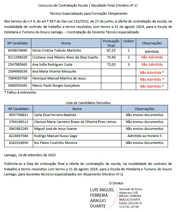 Novidades - Resultados finais