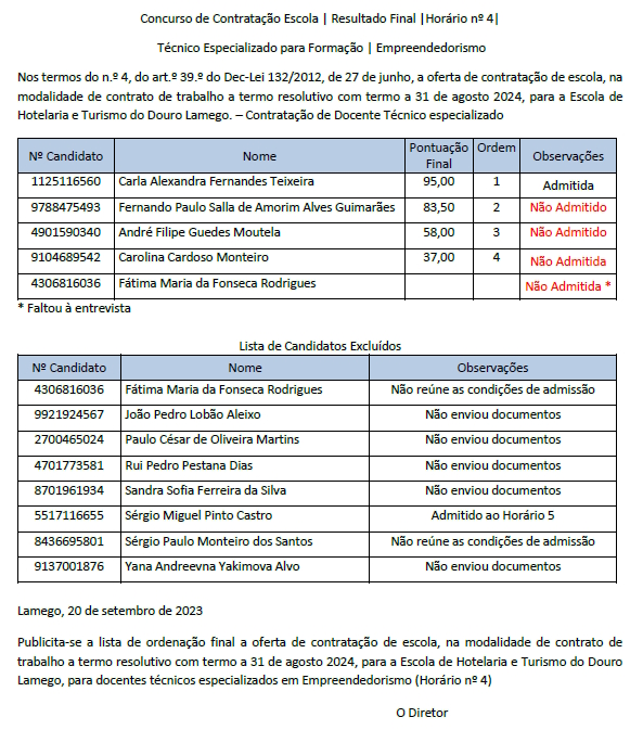 Novidades - Resultados finais