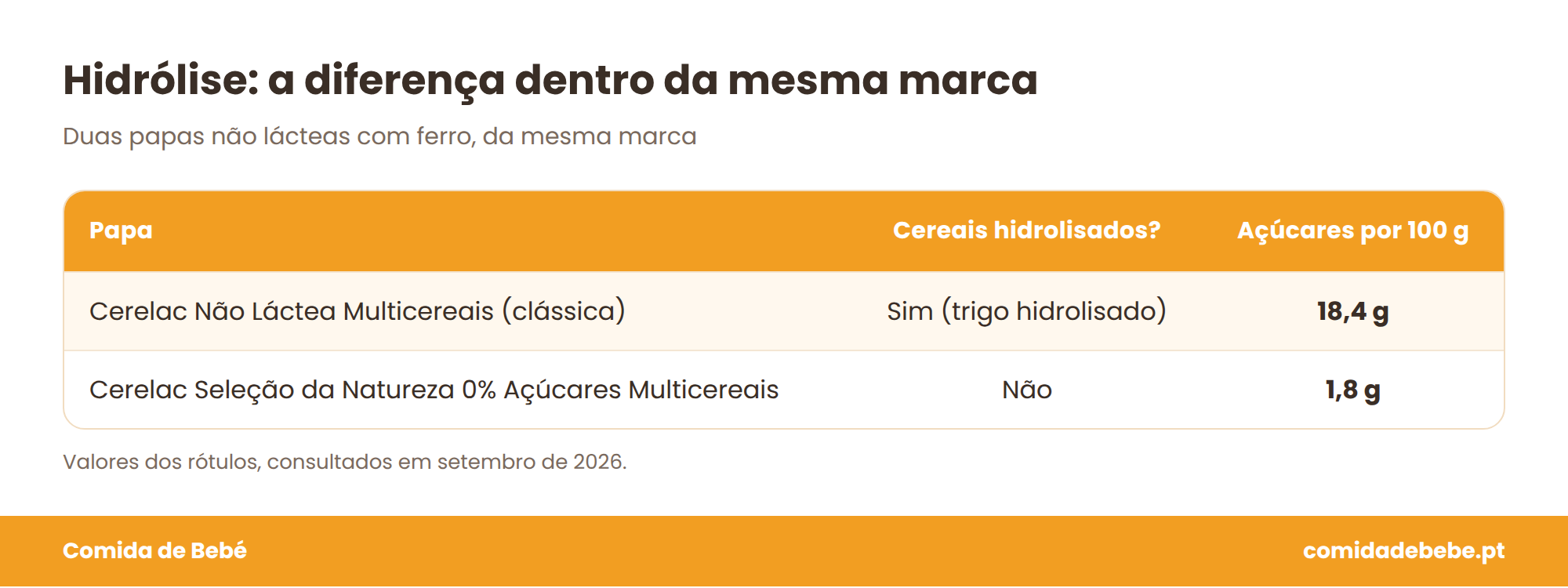 farinha hidrolisada
