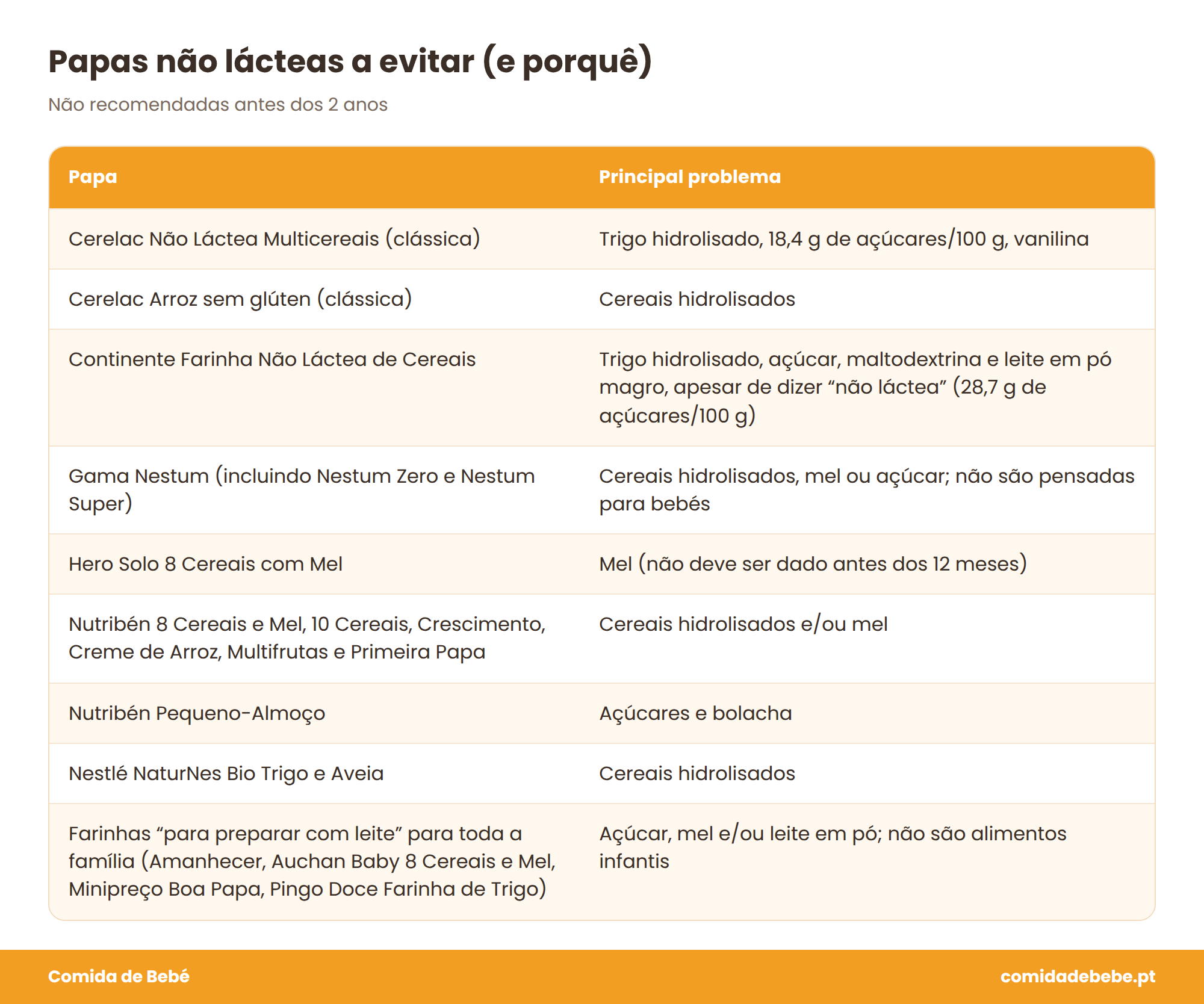papas não lácteas a evitar