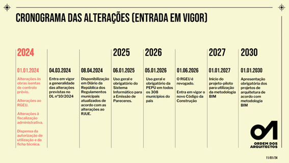 Simplex Urbanístico – Principais Alterações no Licenciamento